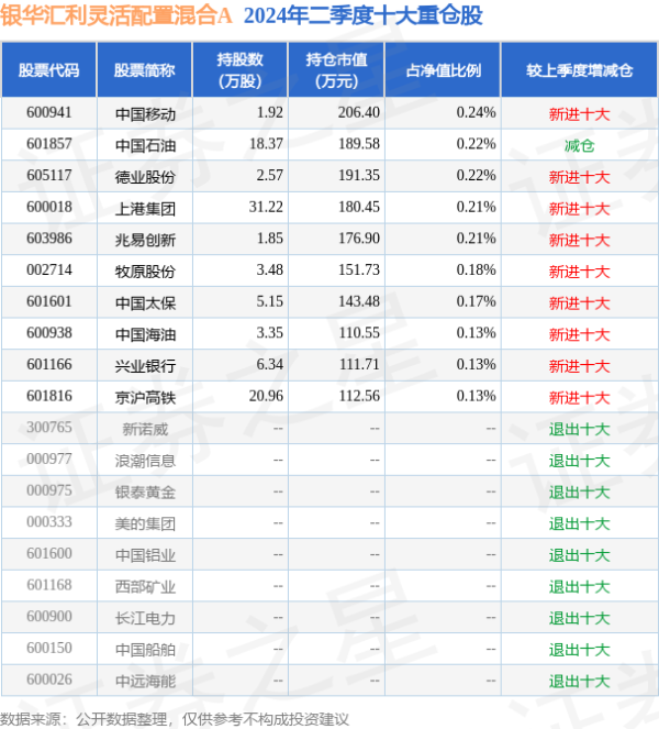 外围火狐体育买球指南该基金的基金经理为丁士恒、陈育洁、周峥奇体育赛事直播