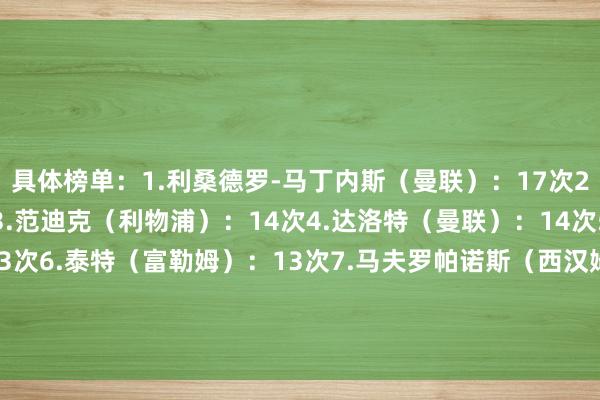 具体榜单：1.利桑德罗-马丁内斯（曼联）：17次2.梅努（曼联）：14次3.范迪克（利物浦）：14次4.达洛特（曼联）：14次5.勒米纳（狼队）：13次6.泰特（富勒姆）：13次7.马夫罗帕诺斯（西汉姆联）：12次8.莫斯奎拉（狼队）：10次9.唐斯（南安普顿）：10次10.格瓦迪奥尔（曼城）：10次    体育集锦